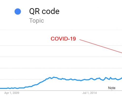 qr code covid-19 popular 2020 2021