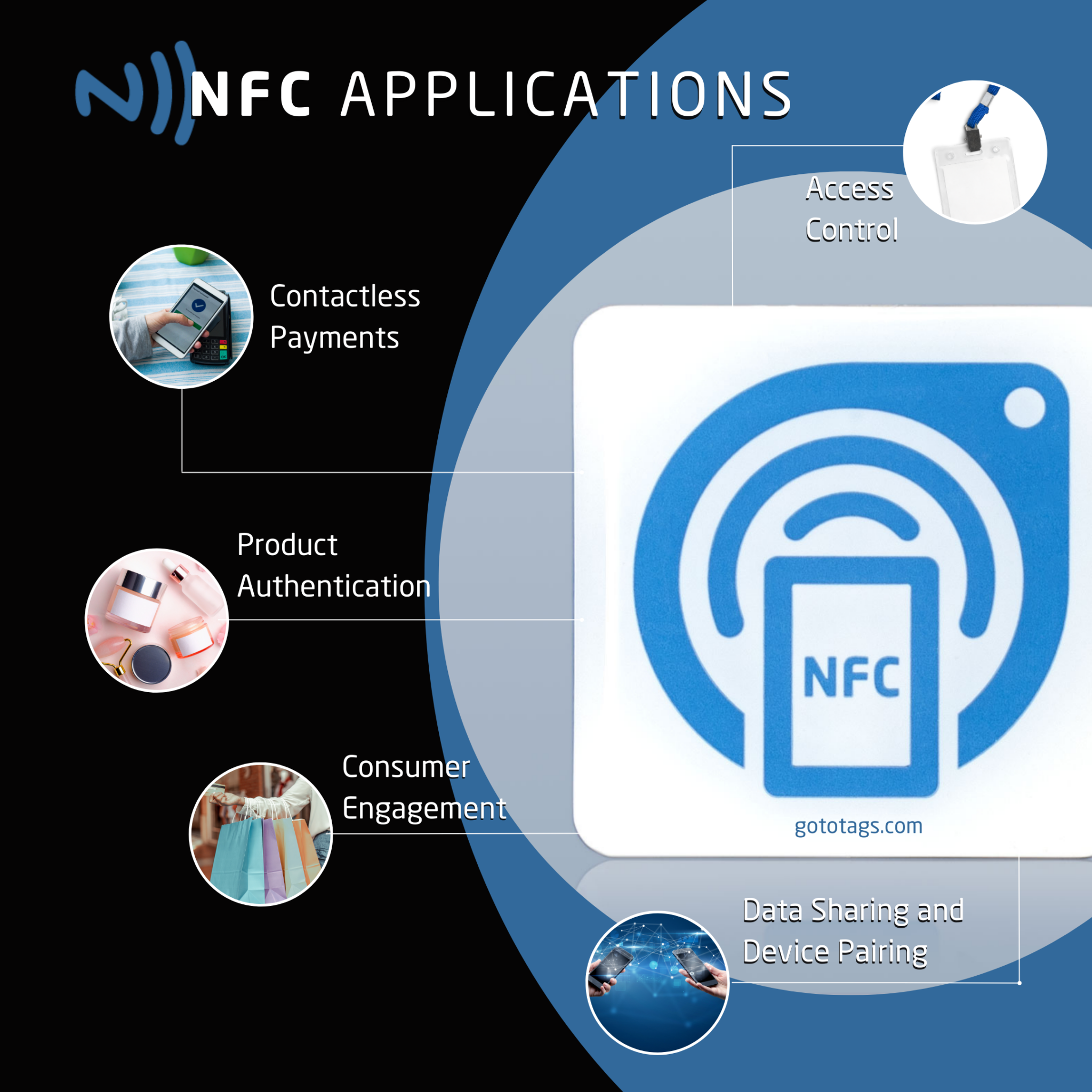 Choosing UHF RFID, NFC, or Barcodes – Which are Right for You ...
