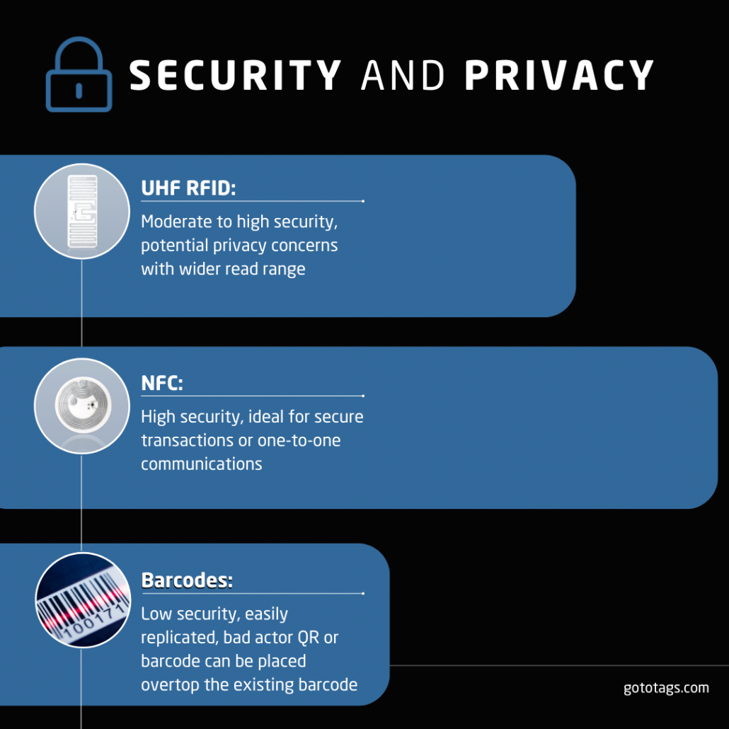 Comparison of security and privacy of UHF RFID, NFC and Barcodes